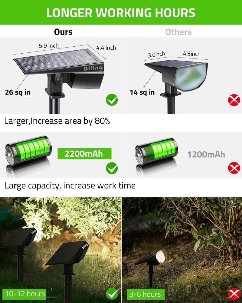 Biling Solar Spot Lights Outdoor, Bright 700 Lumen Solar Lights Outdoor Waterproof IP67 for House Patio Pathway Yard Garden Driveway Pool - White(4 Pack) - Image 3